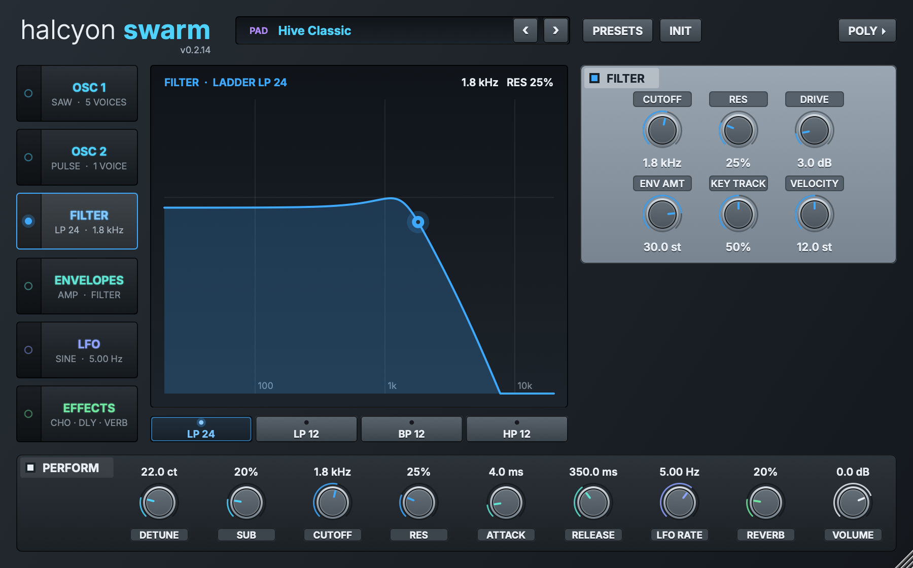 The Halcyon Swarm window on the Filter page: module tiles on the left, the ladder filter's response curve with a drag handle at the cutoff, LP 24, LP 12, BP 12 and HP 12 buttons, filter knobs on the right and a row of performance knobs along the bottom.